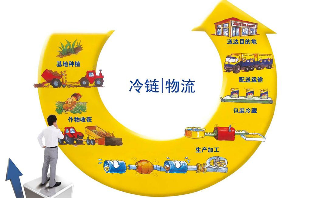 聚焦兩會｜專業(yè)化、規(guī)范化管理冷鏈物流行業(yè)